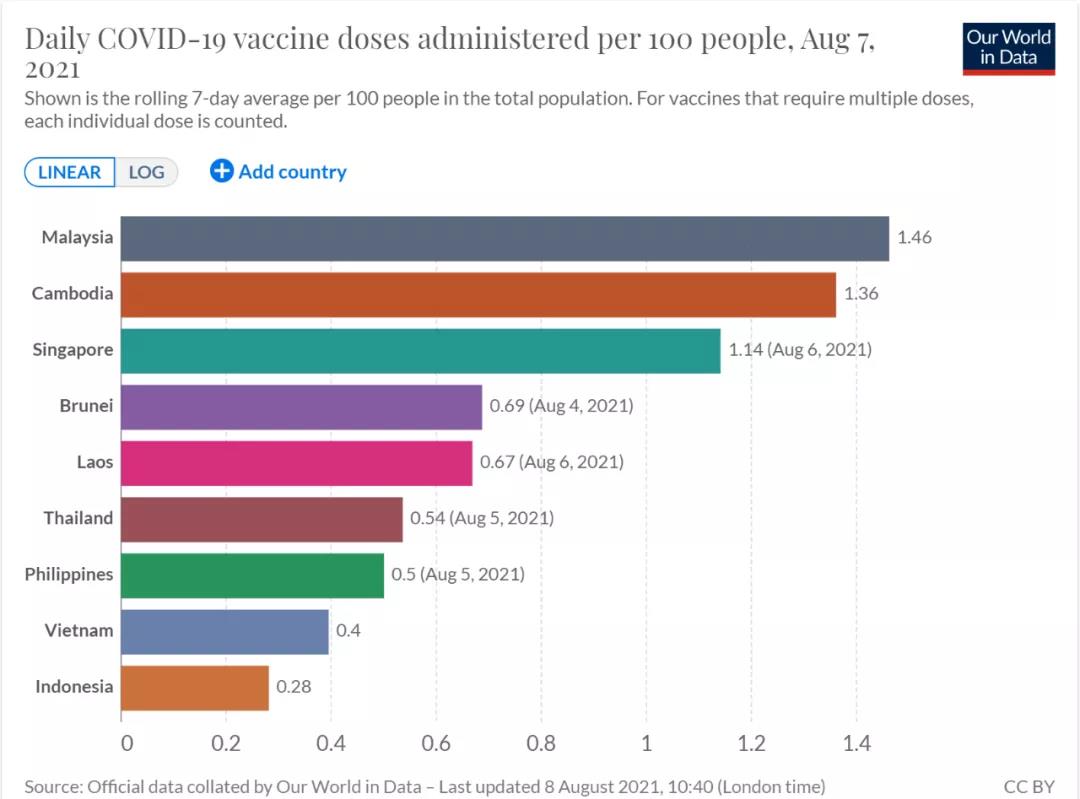 Our World in Data官方數據
